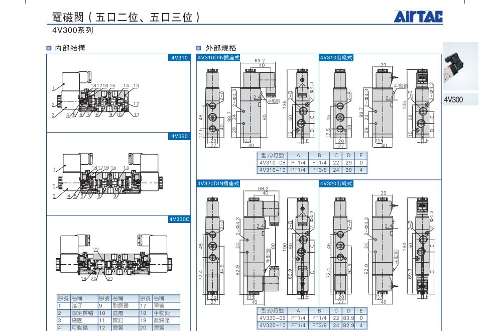 airtac/亚德客4v310-08/ac220v二位五通特价出售原装正品电磁阀