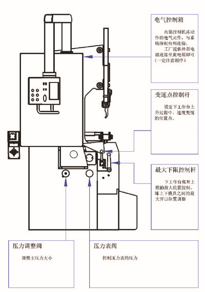 下动式折弯机 1.2米