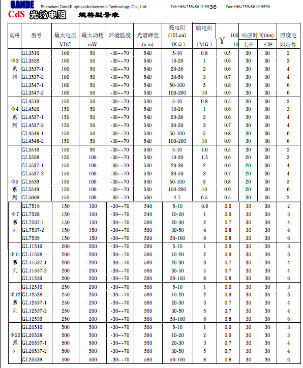 厂家直销 5mm光敏电阻 红外灯板专用gl5539 亮阻值50-100kΩ