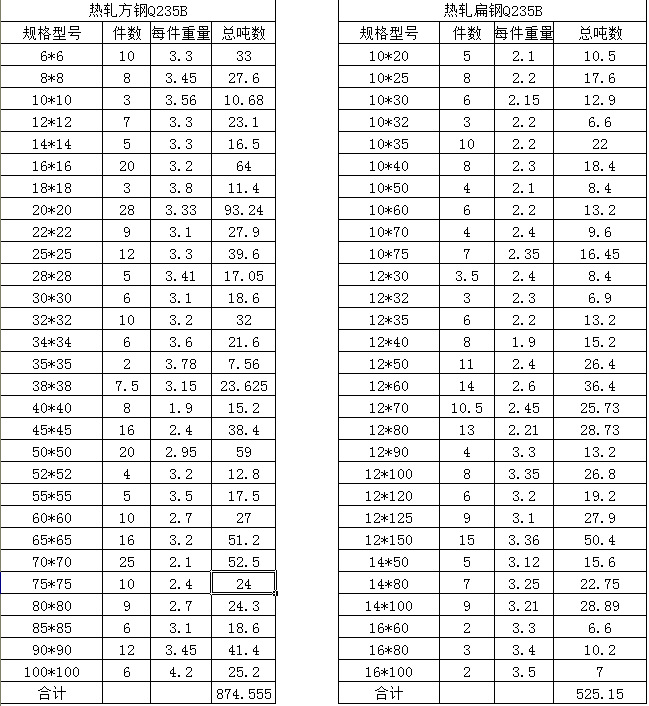 供应扁钢现货 热轧扁钢现货 16mn扁钢现货 40cr扁钢现货