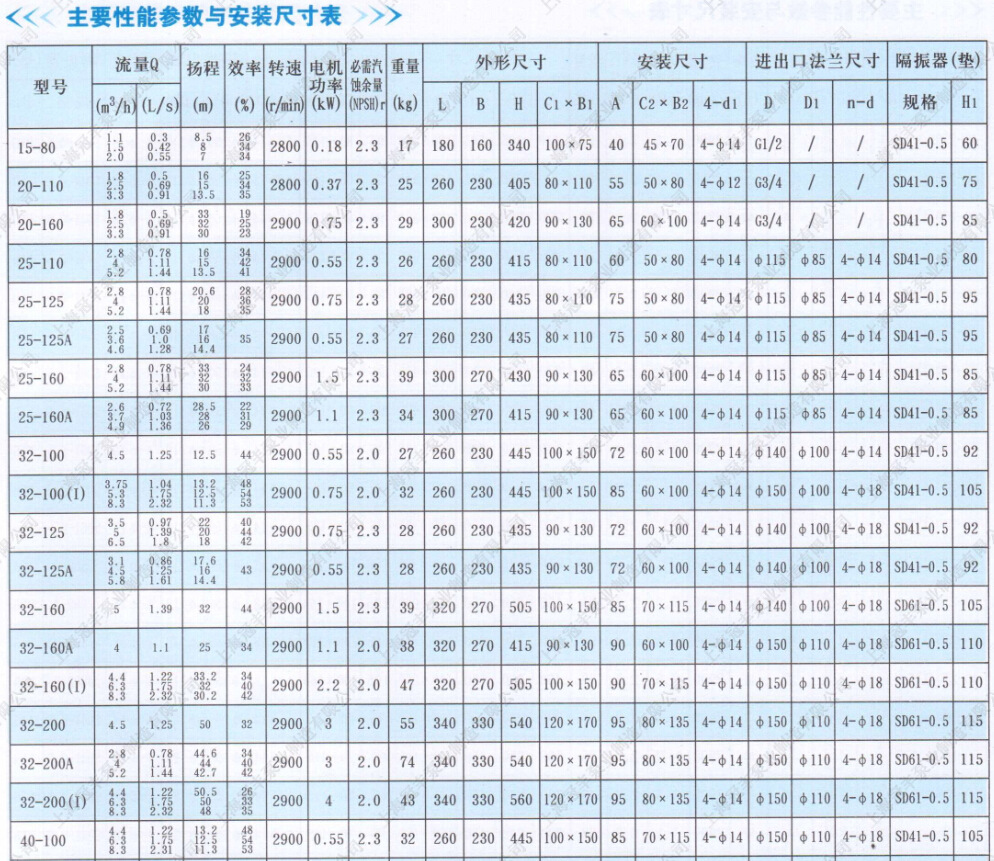 七,【isg型立式管道离心泵】型号意义:   本公司质量服务承诺:     1