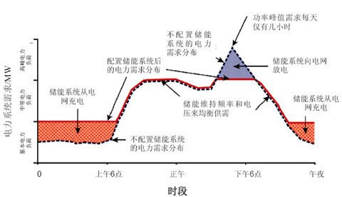 风电消纳固体电蓄热锅炉-风电消纳固体蓄热装