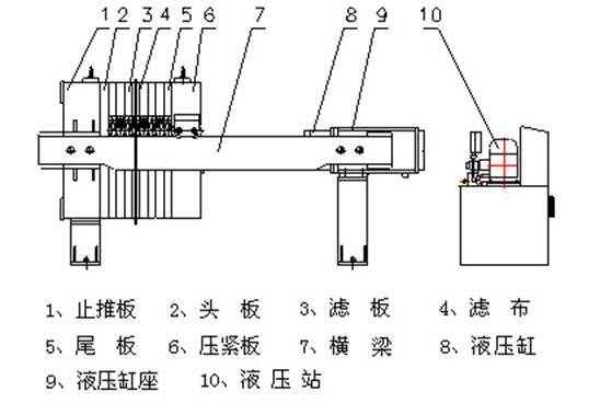 压滤机 >小型耐磨压滤机 大型压滤机 专业压滤机生产厂家  程控自动