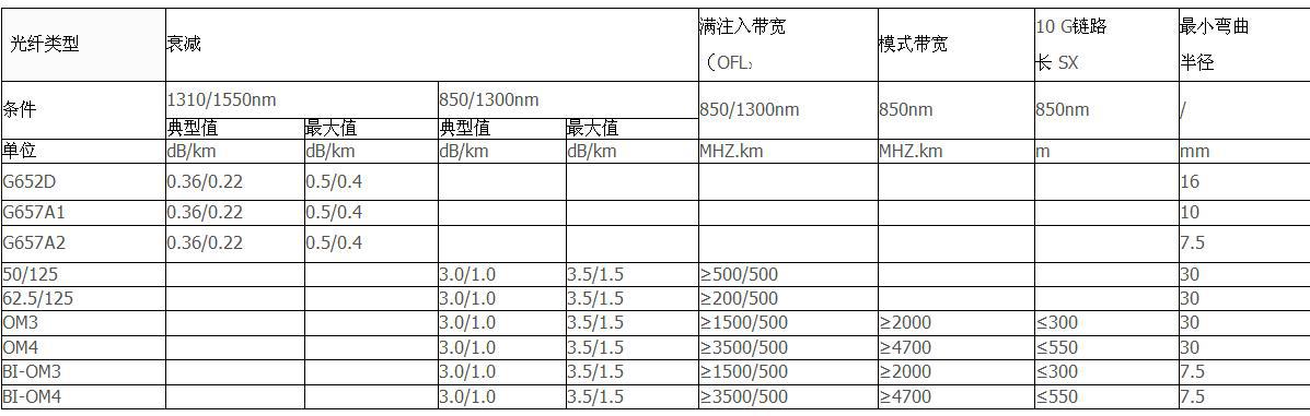 36芯室内单模光缆(gjfjv) 布线光缆 室内光缆