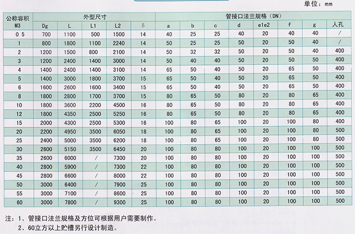 耐酸储罐 pp储罐 聚丙烯储罐