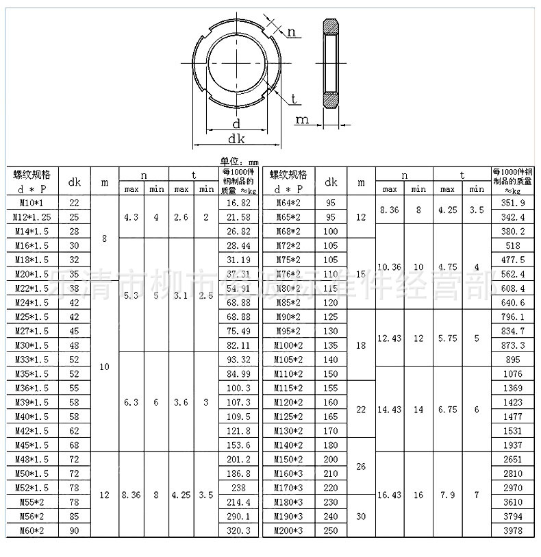 螺母-正宗国标 GB812圆螺母\/开槽螺母\/止退螺