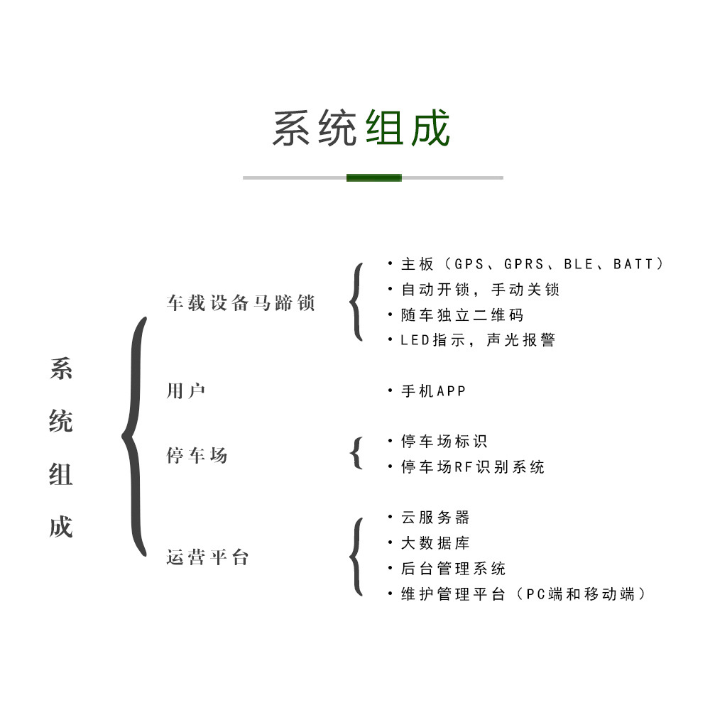 摩拜单车车锁_小蓝单车 小鸣 哈罗 摩拜单车车