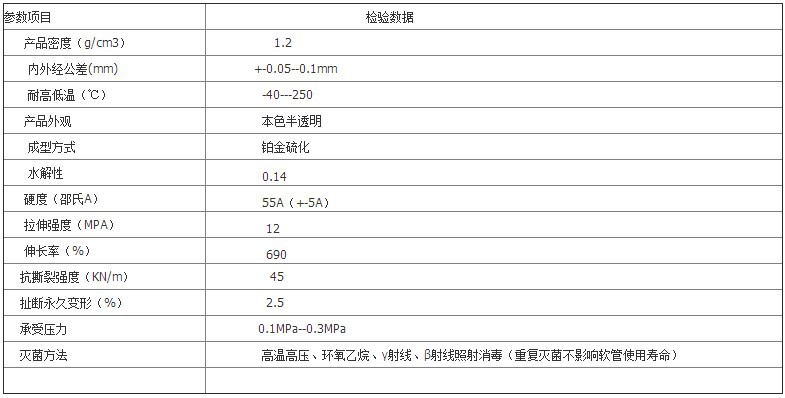 蠕动泵专用食品级硅胶管