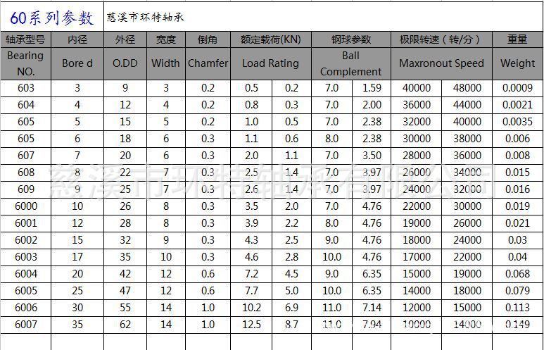 慈溪厂家 深沟球轴承 6003zz 小零类轴承 微型轴承 6003轴承