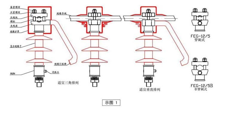 feg12复合防雷支柱绝缘子