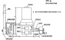 jrf系列燃煤热风炉 节能高效燃煤热风炉 干燥设备燃煤