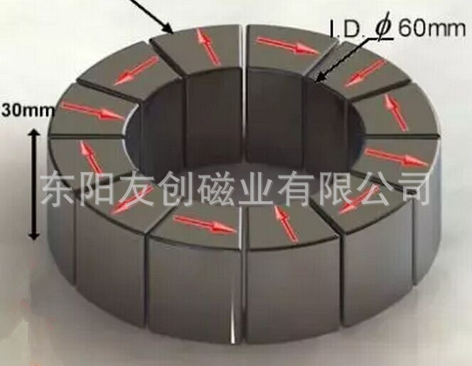 专业生产 钕铁硼海尔贝克磁体:halbach magnet