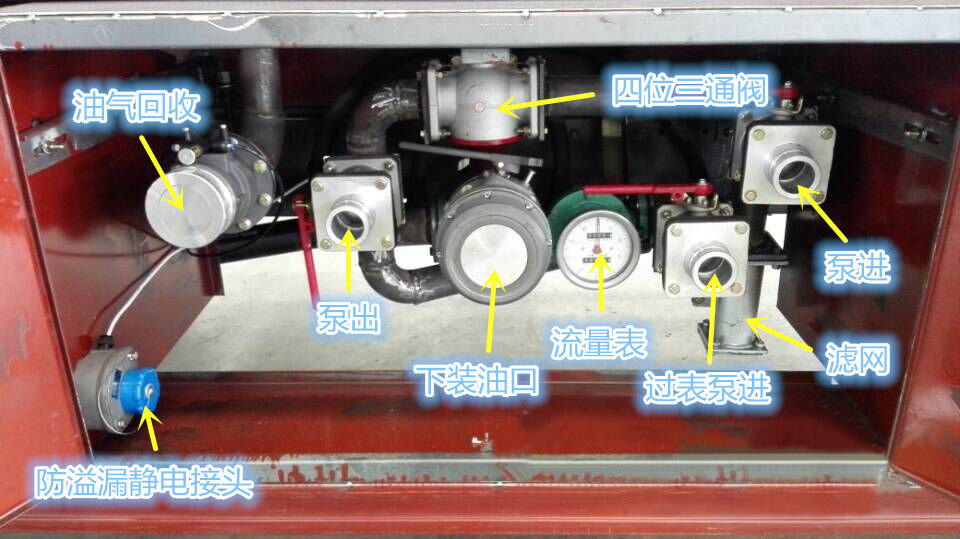 油料时所产生的油气回收的一种装置,可以直接安装在油罐车顶部罐体上
