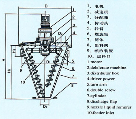 供应立式混合机 不锈钢搅拌机 双螺旋锥形混合机 干粉