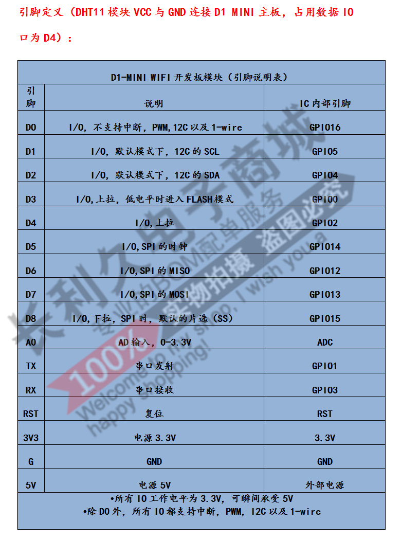 集成电路(IC)-DHT11数字温湿度传感器模块 FO