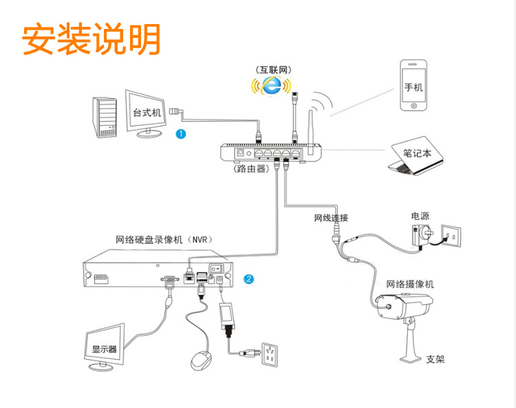 全国包邮正品大华高清网络录像机dh-nvr4216工程专用16路