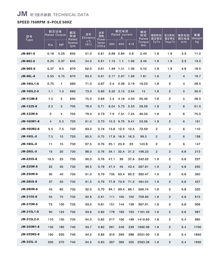 2,4极jl铝壳电机技术参数