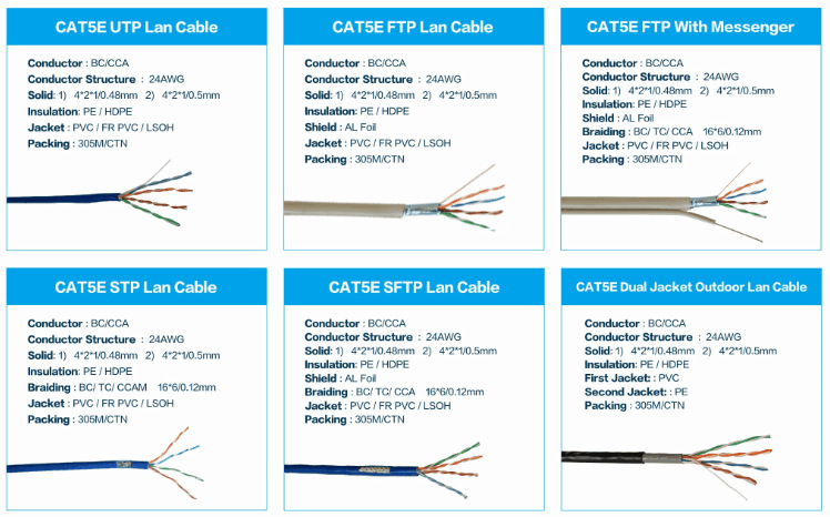网线厂家定制 6类4对编织屏蔽水平对绞电缆 cat6a sftp 23awg