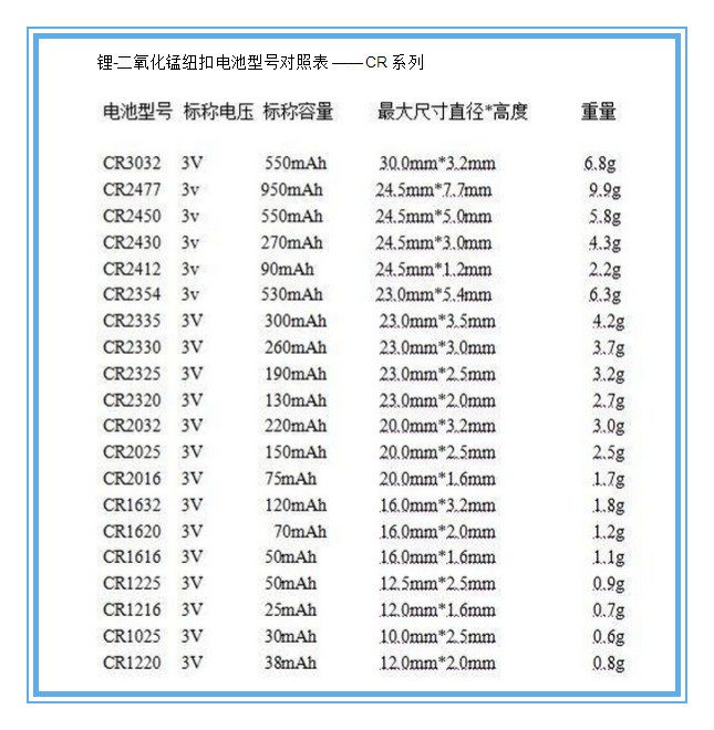 圣众cr1216纽扣电池3v锂锰纽扣电池无汞无铅无镉环保电池cr1216