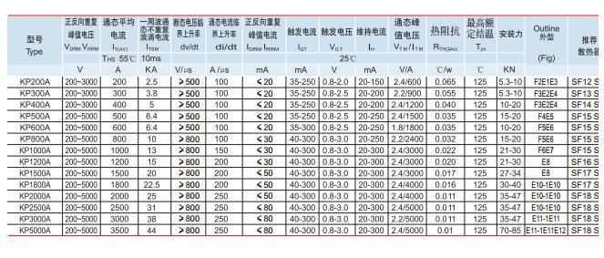上整整流器 kp300a 1600v 凸型 平板型普通晶闸管 单相可控硅