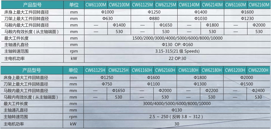 cw61100车床说明书,cw6180车床刀架结构图 dmtg 大连机床集团 cw61100m/5000 卧式普通车床 (原厂正品)