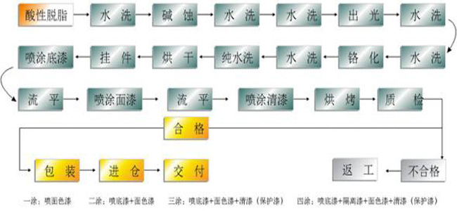 善禾镂空铝单板,雕花铝单板系列