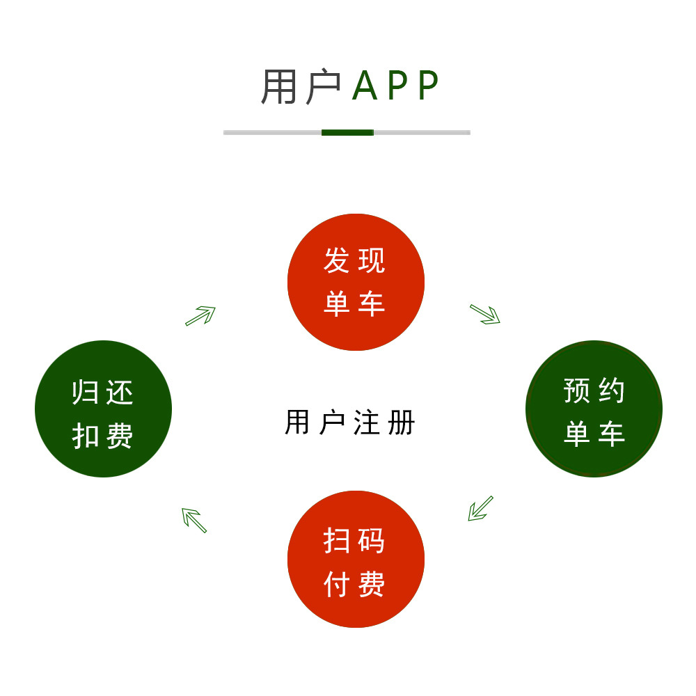 摩拜单车车锁_小蓝单车 小鸣 哈罗 摩拜单车车