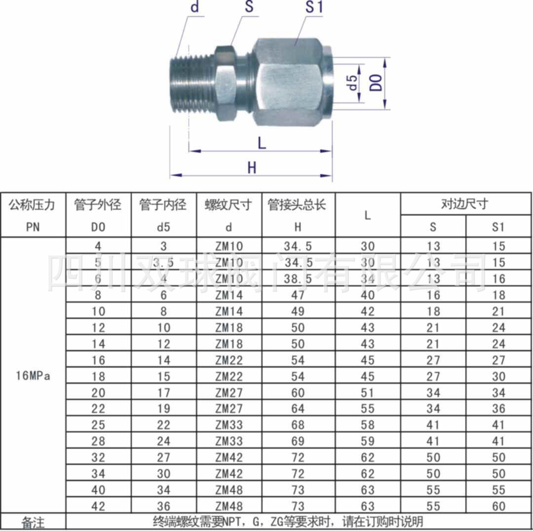 304/316螺纹卡套直通,锥螺纹卡套接头zg,npt,g,pt,r等Φ4-Φ42