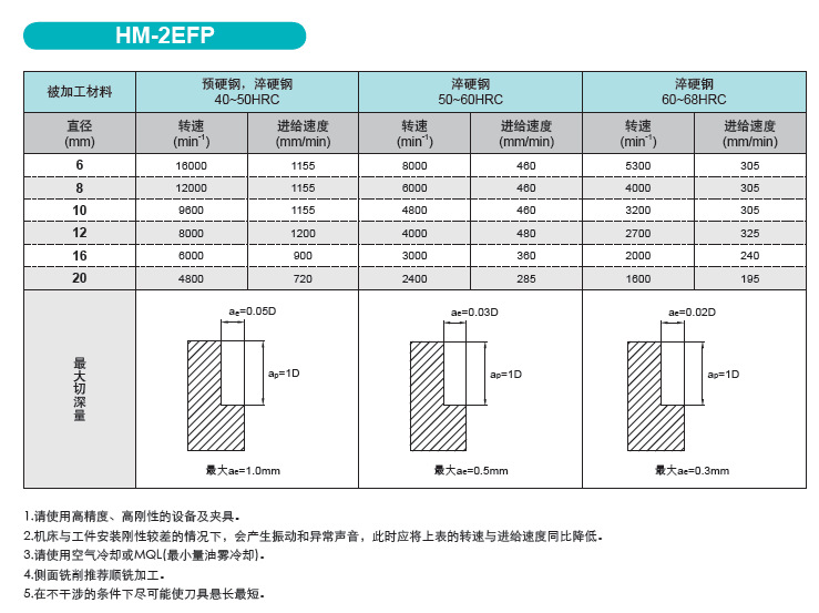 株钻立铣刀细槽加工微小径铣刀二刃直柄长颈短刃平头立铣刀