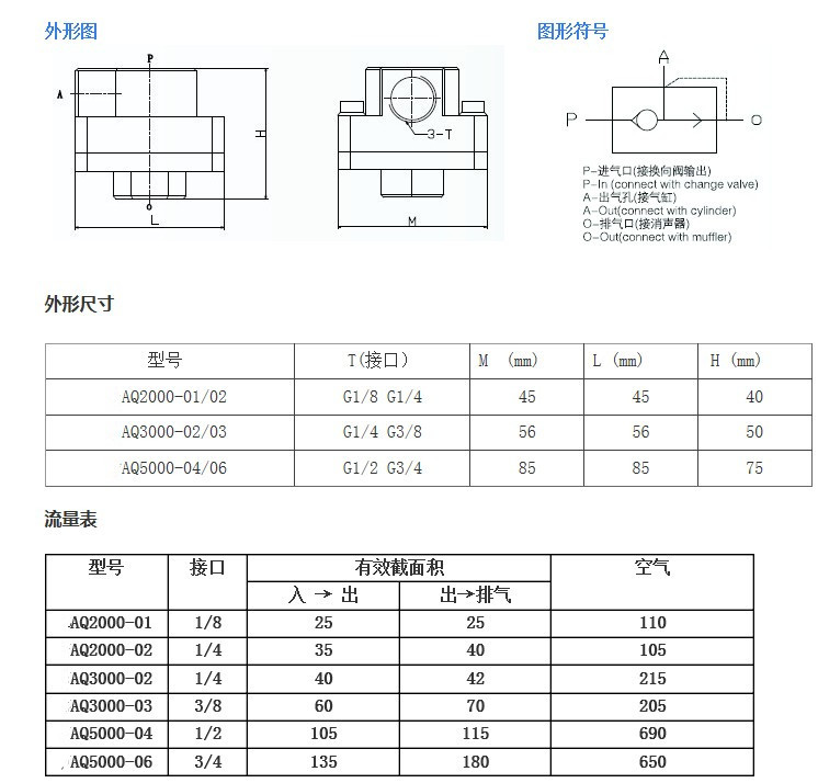 快速排气阀 不锈钢排气阀 不锈钢qe-04 不锈钢气动排气阀