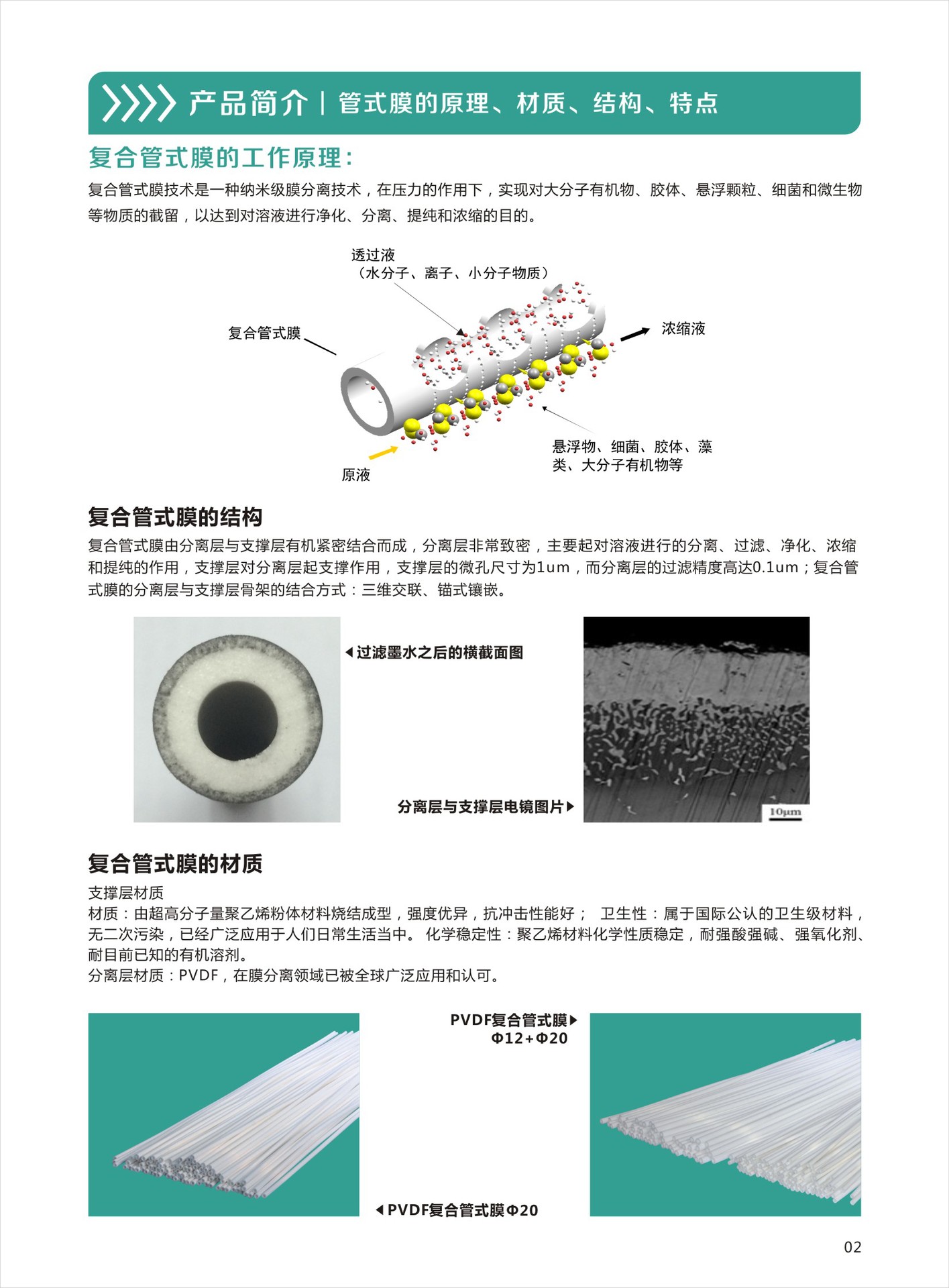 复合管式微滤膜