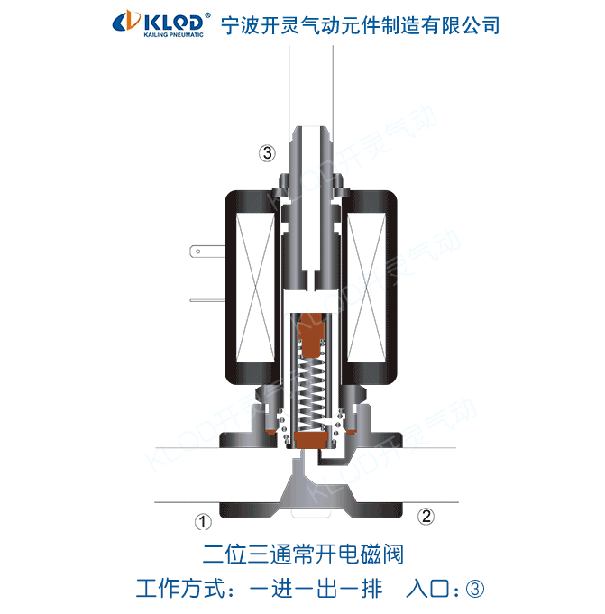 零泄漏真空电磁阀厂|us-l ss 0零压启动不锈钢活塞式电磁阀