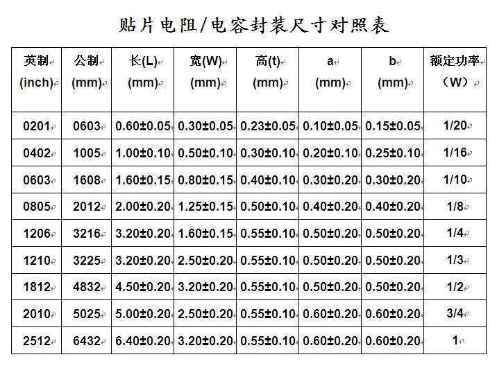 mst贴片电阻,uniohm贴片电阻