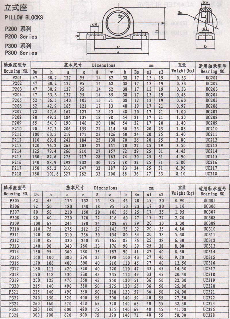 【现货】ucp322 p322轴承座 z90622立式外球面轴承 上海当天发货