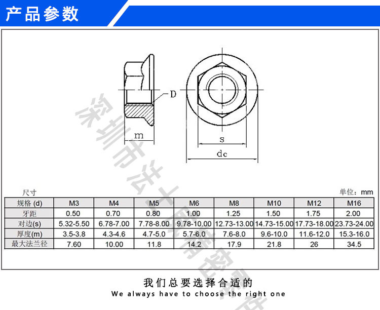 四,碳钢六角法兰面螺母