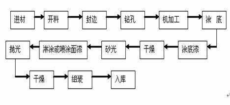 家具厂喷漆废气治理设备