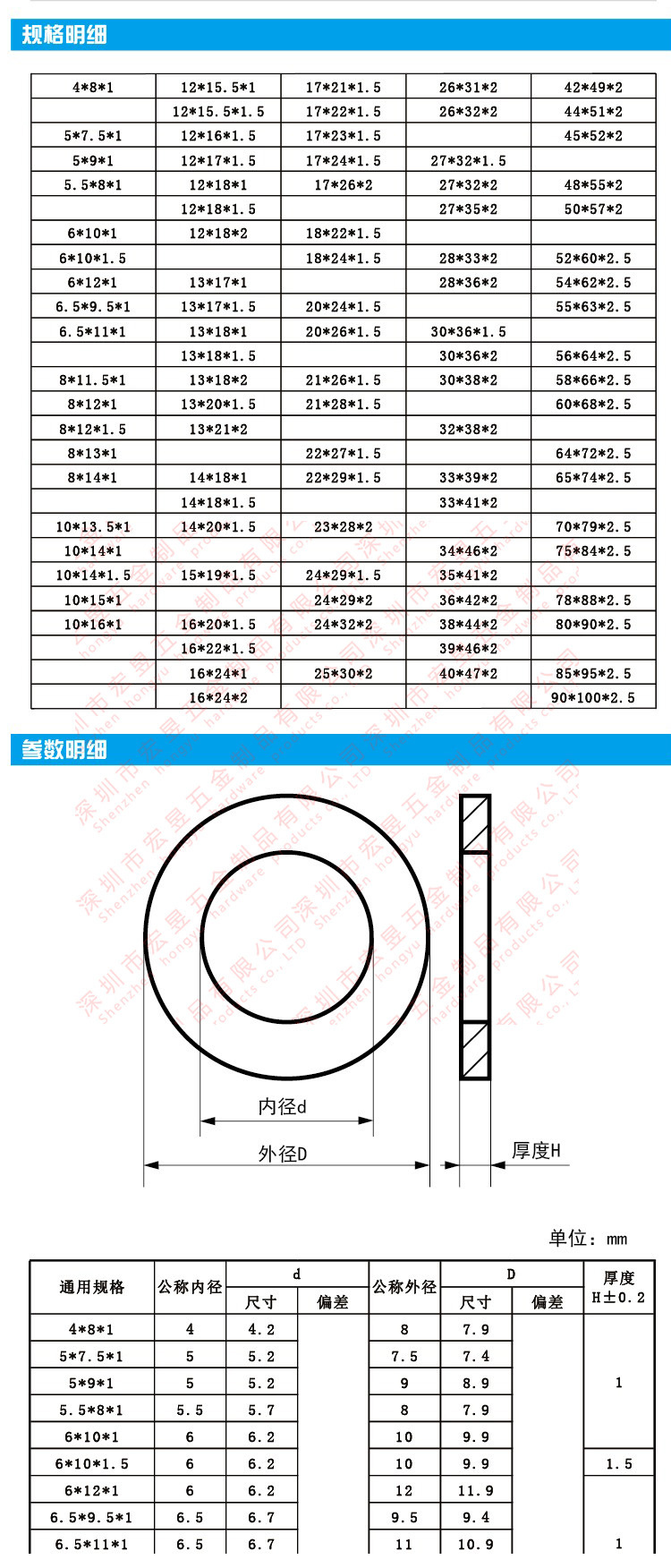 紫铜垫片船用表用密封垫圈1-1.5mm厚平垫内径m5-m6-m8-m10至m24