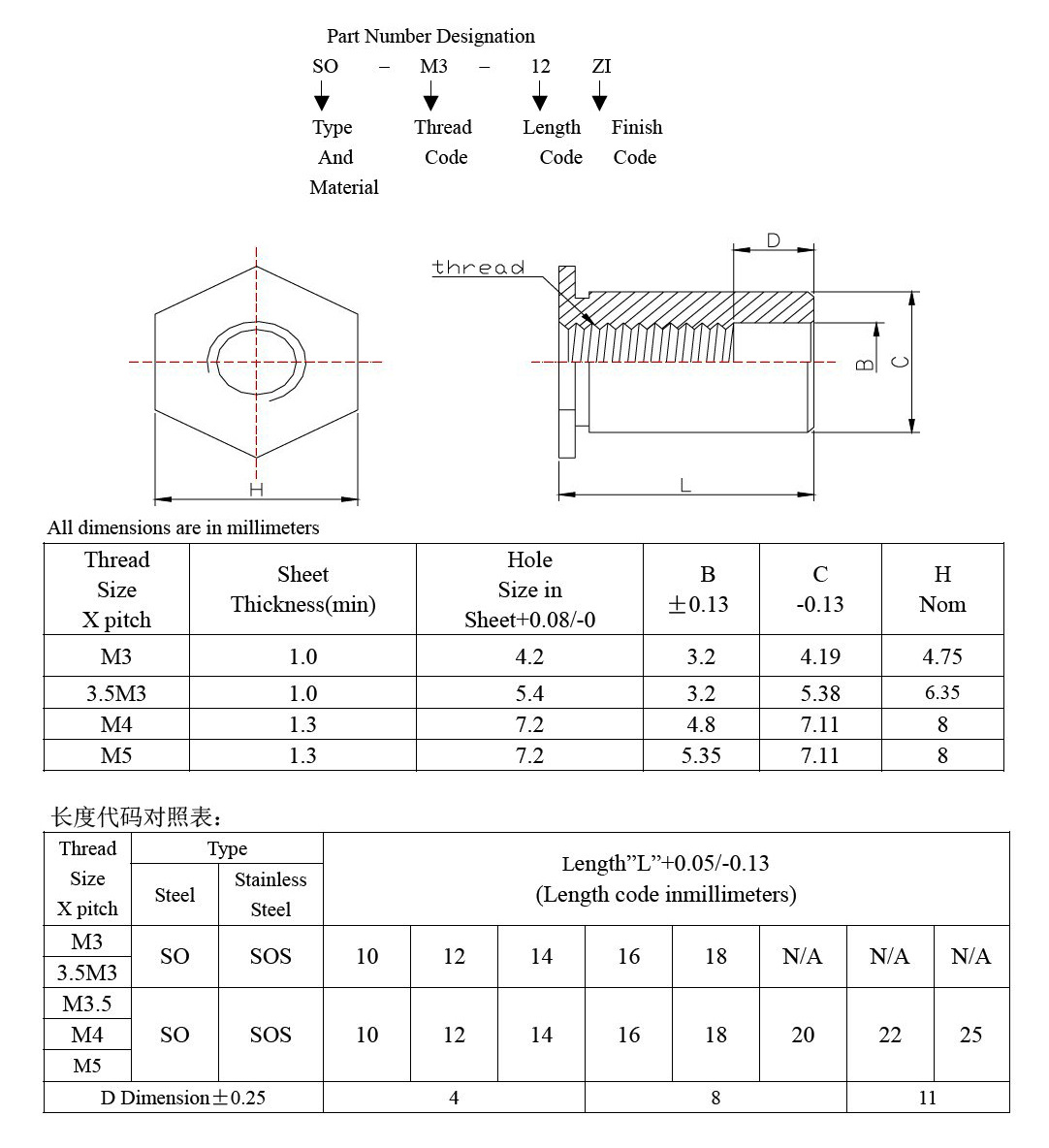 压铆螺母柱(通孔)so-m4-3—m4-20全部规格