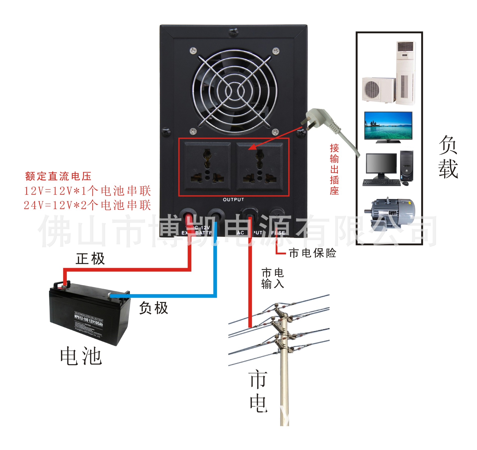 工频太阳能逆变器接线图解