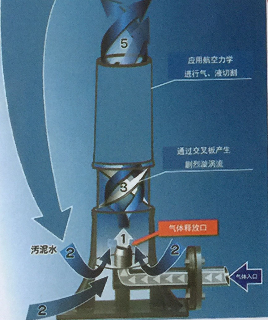 无堵hy-130高效旋流曝气器