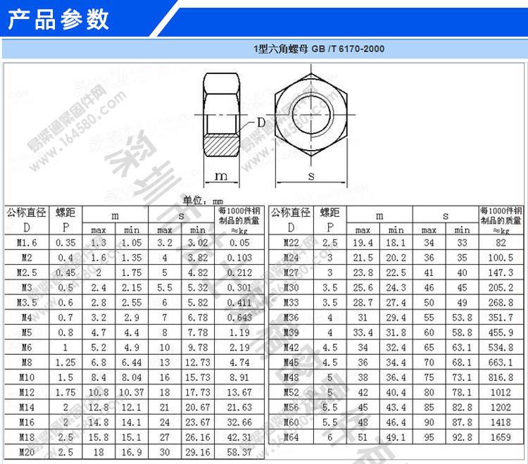 sus304不锈钢六角厚螺母 六角螺帽 gb6170六方螺丝帽m4