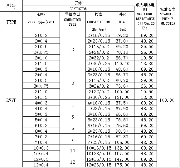 厂家直销 4*0.3mm2屏蔽线 国标纯铜软电线 pvc绝缘pvc护套屏蔽线