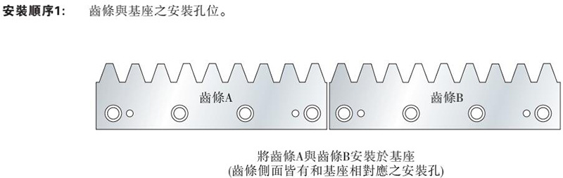 2.安装反向齿规,确认齿条与齿条之间的间距是否正确.