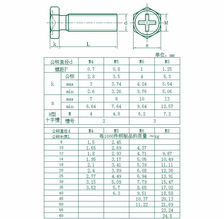 304不锈钢 gb29.2 十字槽凹穴六角螺栓 m8