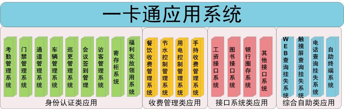 日照校园一卡通日照水控系统日照考勤售饭系统