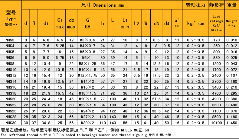 鱼眼轴承nhs14内螺纹自润滑杆端关节轴承si14p/k正内牙m14*2