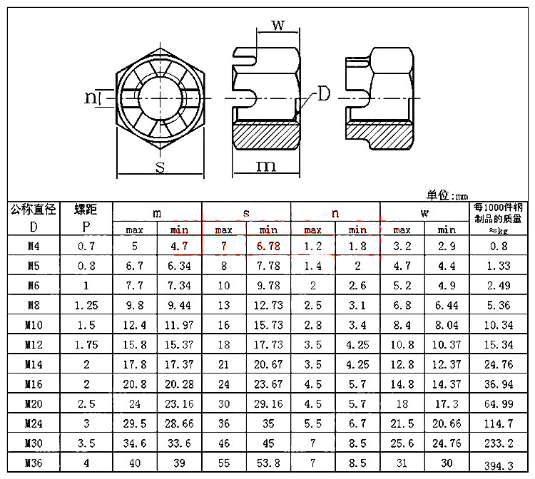 304不锈钢六角开槽螺母槽型螺帽槽母gb6178/6181开口高螺母m6-m30