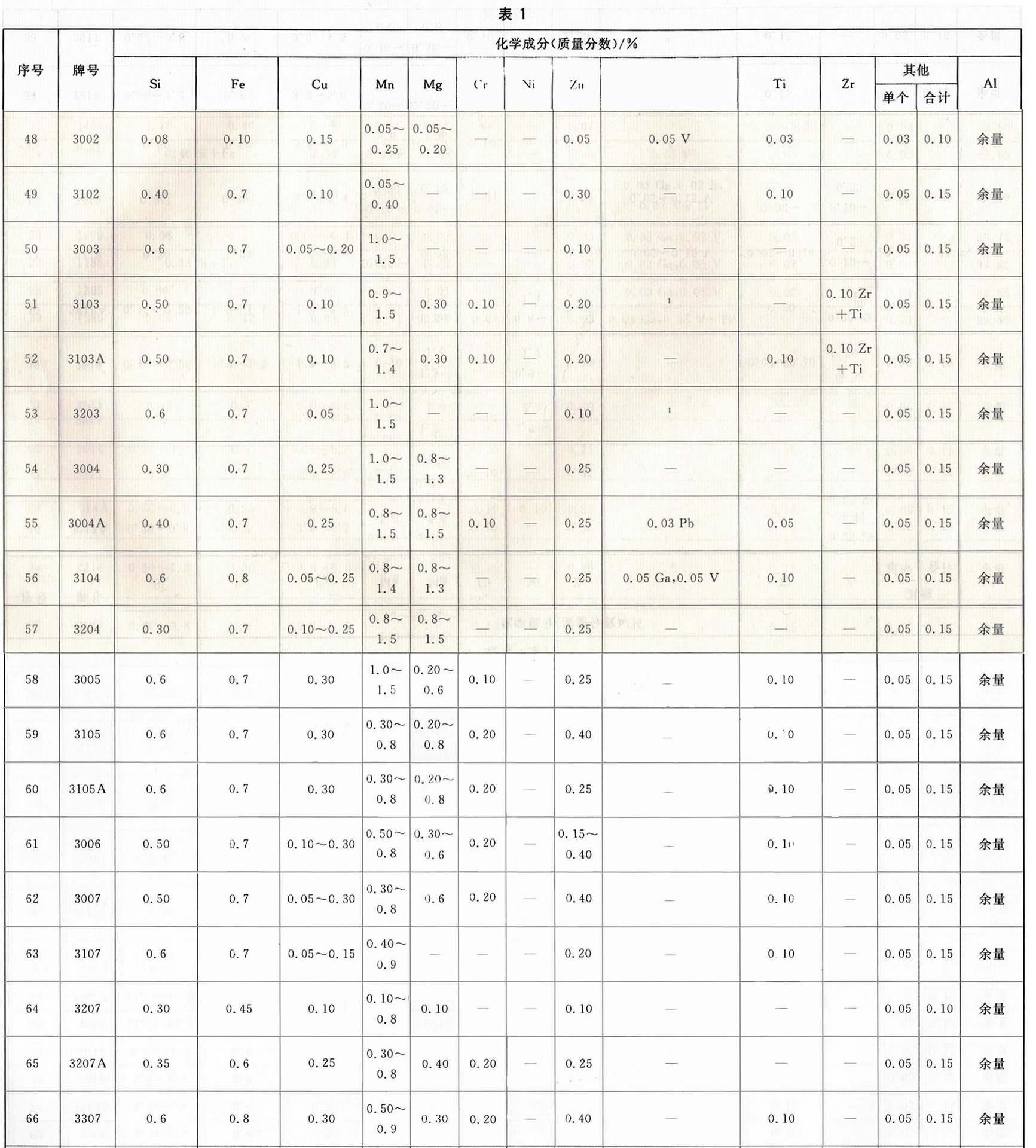 3003 3104 3207 3a21/铝合金/合金铝箔/超薄/超厚