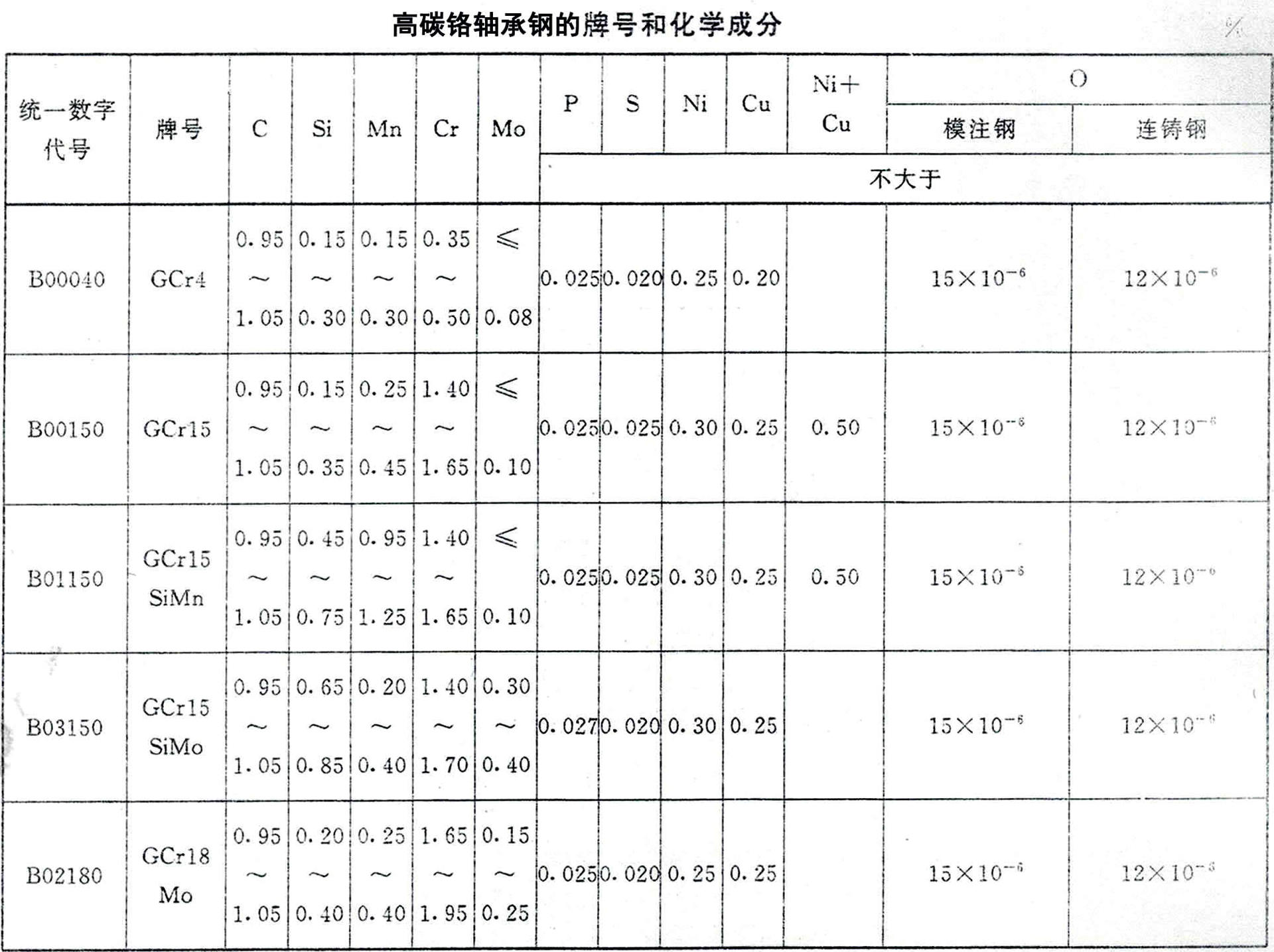 b21810/g102cr18mo/9cr18mo/高碳铬不锈轴承钢/板/棒