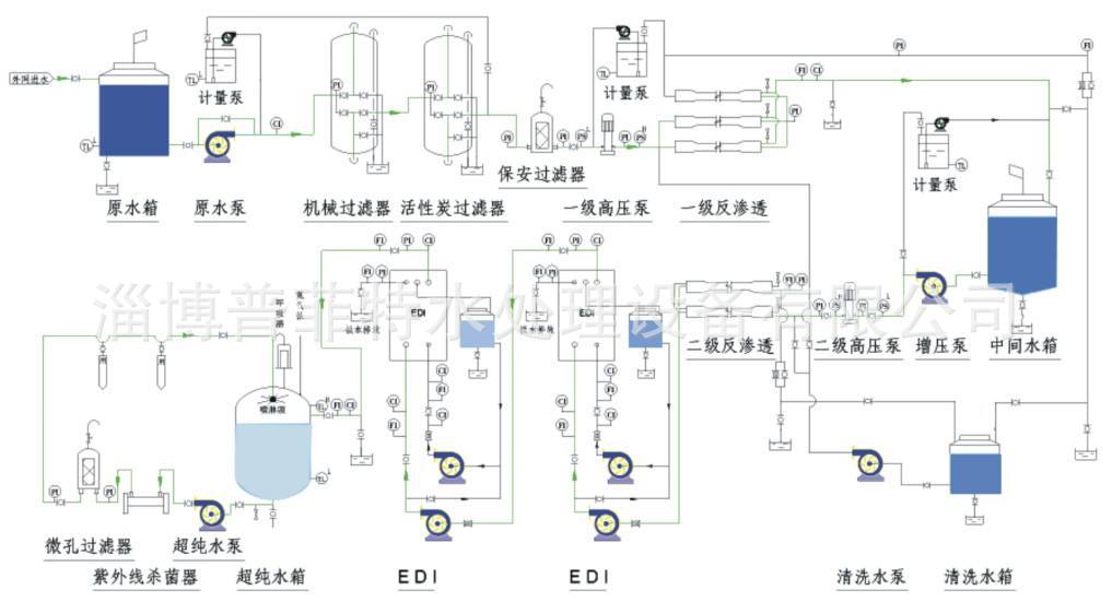 edi设备工艺流程